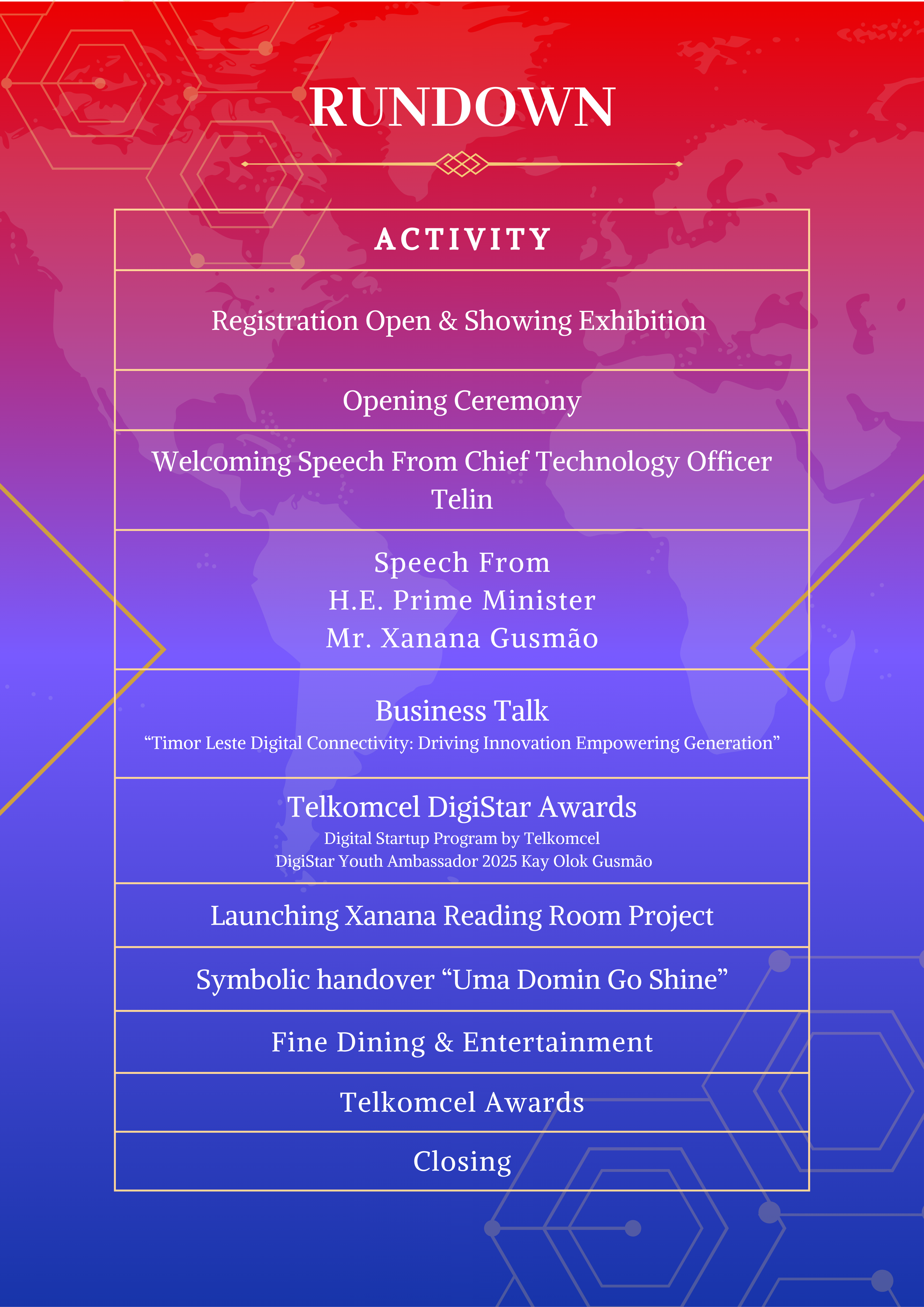 Event Rundown